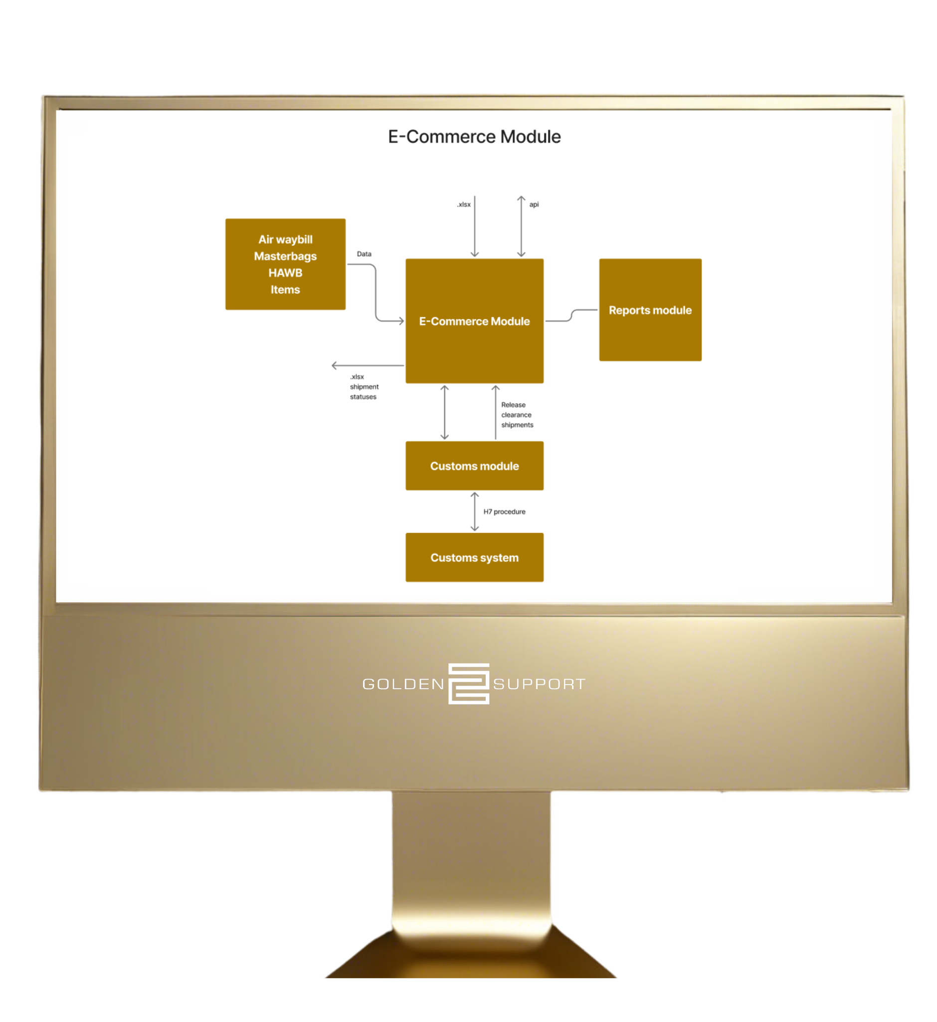 ECommerce Module